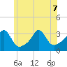 Mattapoisett tide chart for Sunday, June 7, 2026