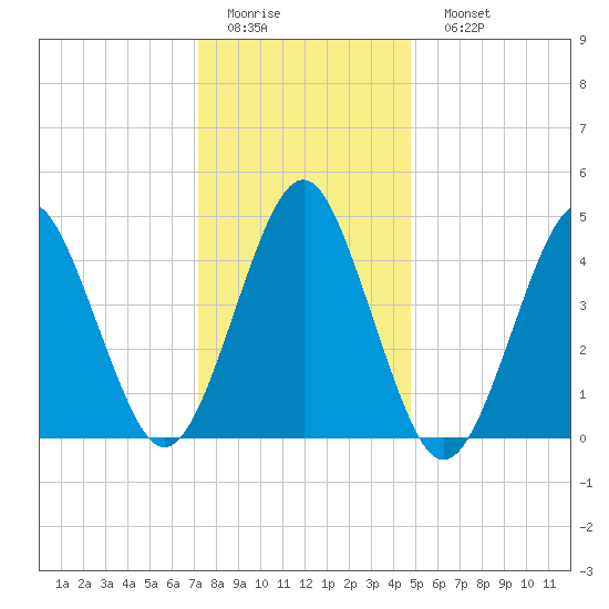 Mattituck Inlet tide chart for Thursday, January 14, 2021