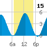 Mattituck Inlet tide chart for Friday, January 15, 2021