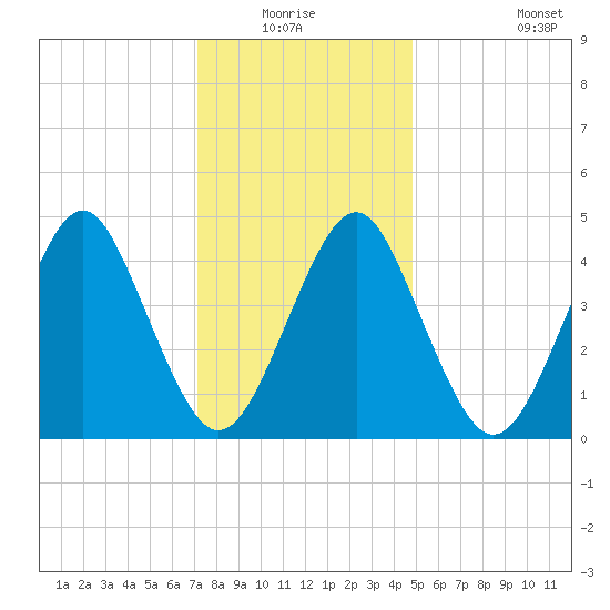 Mattituck Inlet tide chart for Sunday, January 17, 2021