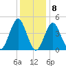 Mattituck Inlet tide chart for Friday, January 8, 2021