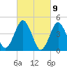 Mattituck Inlet tide chart for Tuesday, March 9, 2021