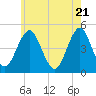 Mattituck Inlet tide chart for Friday, May 21, 2021