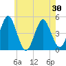 Mattituck Inlet tide chart for Sunday, May 30, 2021