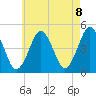 Mattituck Inlet tide chart for Saturday, May 8, 2021