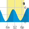 Mattituck Inlet tide chart for Sunday, May 9, 2021