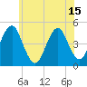 Mattituck Inlet tide chart for Tuesday, June 15, 2021