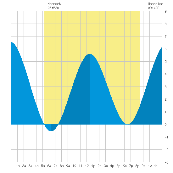 Mattituck Inlet tide chart for Friday, June 25, 2021