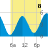 Mattituck Inlet tide chart for Tuesday, June 8, 2021