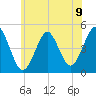 Mattituck Inlet tide chart for Wednesday, June 9, 2021
