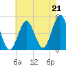Mattituck Inlet tide chart for Wednesday, July 21, 2021