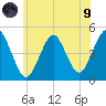 Mattituck Inlet tide chart for Friday, July 9, 2021