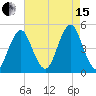 Mattituck Inlet tide chart for Sunday, August 15, 2021