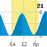 Mattituck Inlet tide chart for Saturday, August 21, 2021