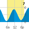 Mattituck Inlet tide chart for Saturday, August 7, 2021
