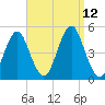 Mattituck Inlet tide chart for Sunday, September 12, 2021