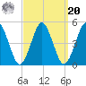 Mattituck Inlet tide chart for Monday, September 20, 2021