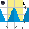 Mattituck Inlet tide chart for Monday, September 6, 2021
