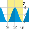 Mattituck Inlet tide chart for Tuesday, September 7, 2021