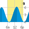 Mattituck Inlet tide chart for Thursday, September 9, 2021