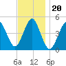 Mattituck Inlet tide chart for Saturday, November 20, 2021