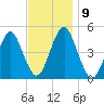 Mattituck Inlet tide chart for Tuesday, November 9, 2021