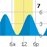 Mattituck Inlet tide chart for Friday, January 7, 2022
