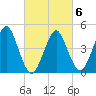 Mattituck Inlet tide chart for Sunday, March 6, 2022