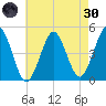 Mattituck Inlet tide chart for Saturday, April 30, 2022