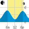Mattituck Inlet tide chart for Saturday, April 9, 2022