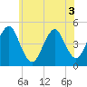 Mattituck Inlet tide chart for Friday, June 3, 2022