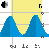 Mattituck Inlet tide chart for Wednesday, July 6, 2022