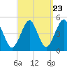 Mattituck Inlet tide chart for Friday, September 23, 2022