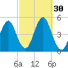Mattituck Inlet tide chart for Friday, September 30, 2022