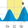 Mattituck Inlet tide chart for Tuesday, September 6, 2022