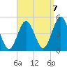 Mattituck Inlet tide chart for Wednesday, September 7, 2022