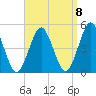 Mattituck Inlet tide chart for Thursday, September 8, 2022