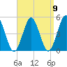 Mattituck Inlet tide chart for Friday, September 9, 2022