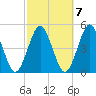 Mattituck Inlet tide chart for Friday, October 7, 2022