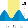 Mattituck Inlet tide chart for Tuesday, November 15, 2022