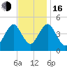 Mattituck Inlet tide chart for Wednesday, November 16, 2022