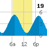 Mattituck Inlet tide chart for Saturday, November 19, 2022