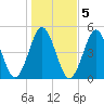 Mattituck Inlet tide chart for Saturday, November 5, 2022