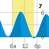 Mattituck Inlet tide chart for Monday, November 7, 2022