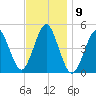 Mattituck Inlet tide chart for Wednesday, November 9, 2022