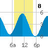 Mattituck Inlet tide chart for Thursday, December 8, 2022