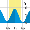 Mattituck Inlet tide chart for Friday, December 9, 2022