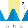 Mattituck Inlet tide chart for Saturday, January 7, 2023