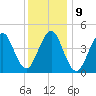 Mattituck Inlet tide chart for Monday, January 9, 2023