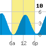 Mattituck Inlet tide chart for Friday, March 10, 2023
